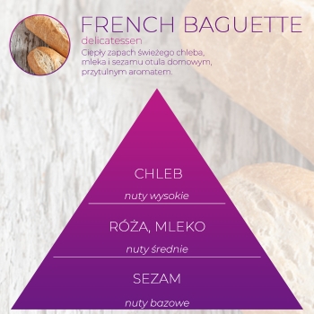 <B>FRENCH BAGUETTE</B> SPRAY 250 ml odświeżacz powietrza PREMIUM